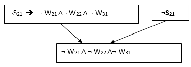 Knowledge-base for Wumpus world