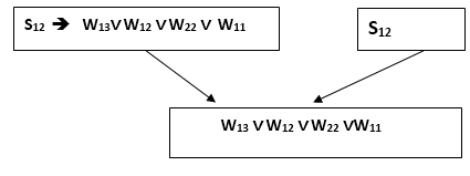 Knowledge-base for Wumpus world