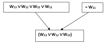 Knowledge-base for Wumpus world