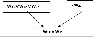 Knowledge-base for Wumpus world