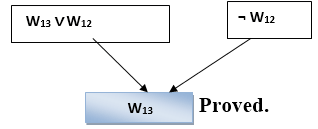 Knowledge-base for Wumpus world