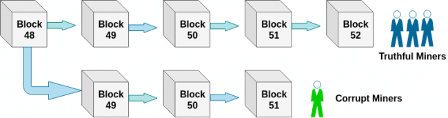 Bitcoin Mitigating Attacks