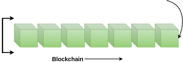 Blockchain Introduction