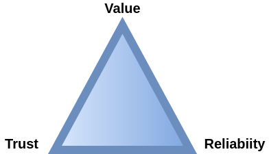 Blockchain Key Areas