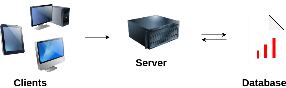 Blockchain Vs Database