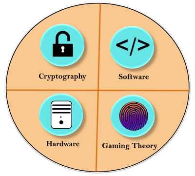 Components of Bitcoin