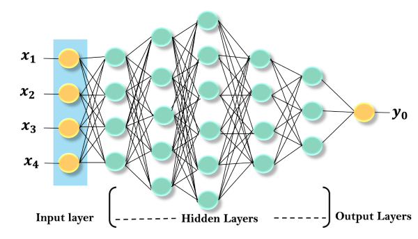 Subsets of AI