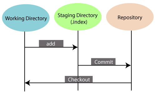 Features of Git