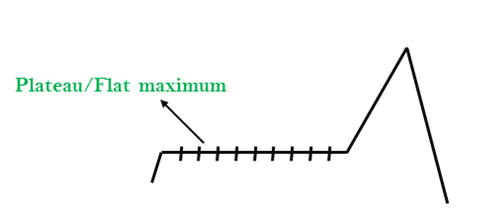 Hill Climbing Algorithm in AI