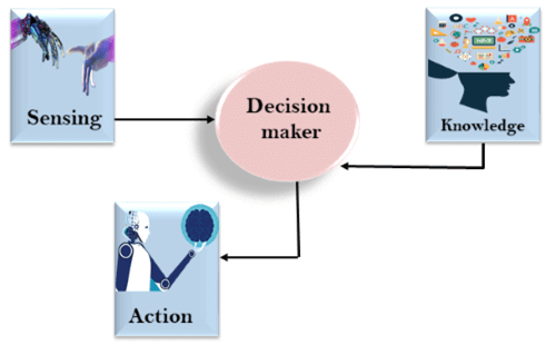 Knowledge Representation in Artificial intelligence