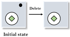 Means-Ends Analysis in AI