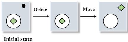 Means-Ends Analysis in AI