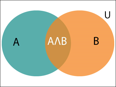 Probabilistic reasoning in Artificial intelligence