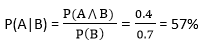 Probabilistic reasoning in Artificial intelligence