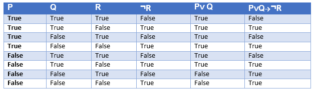 Propositional logic in Artificial intelligence