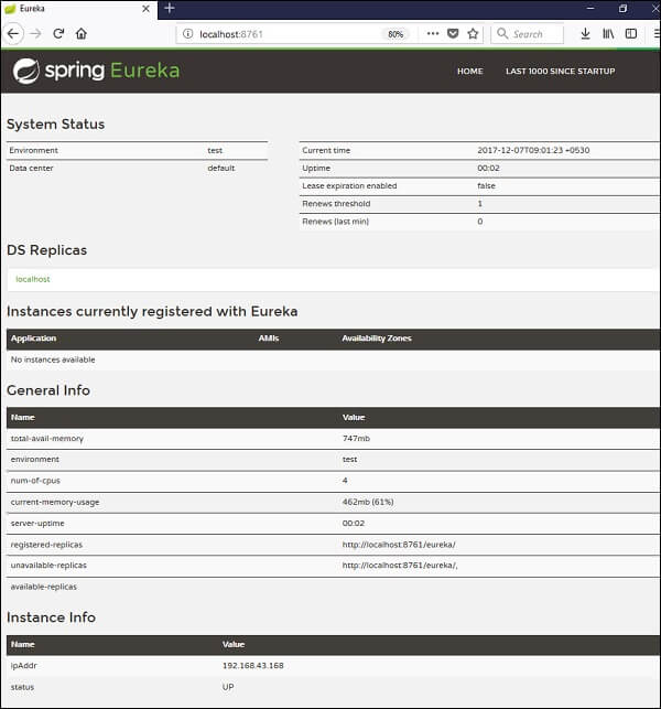 Eureka Server Running on port 8761