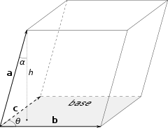 Three vectors