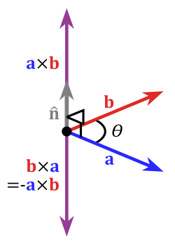 cross product