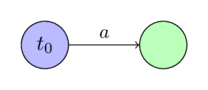 Suffix automaton for "a"