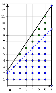 Subtracting floored linear function