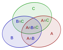 Venn diagram