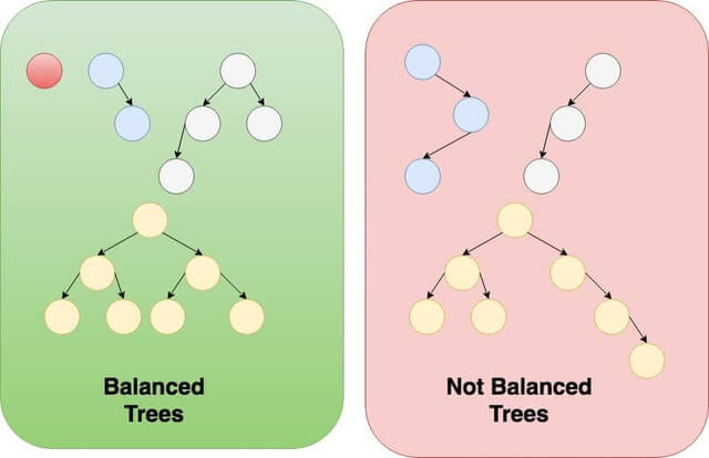 balanced-tree