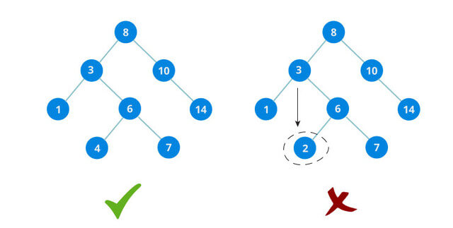 binary-search-tree