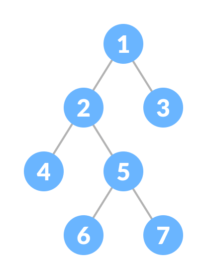Full Binary Tree full binary tree
