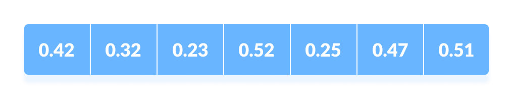 Bucket Sort Steps