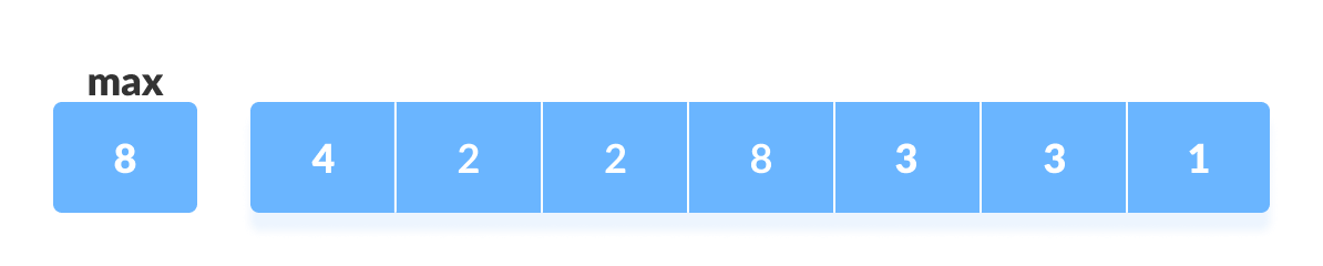 Counting Sort steps