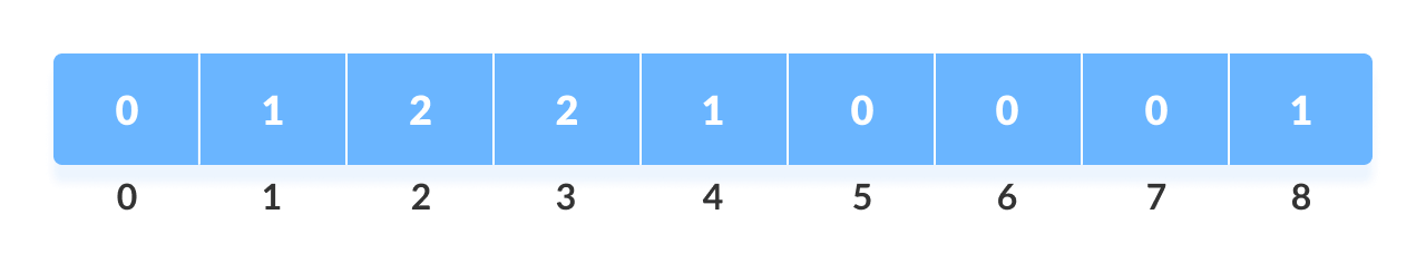 Counting Sort Step