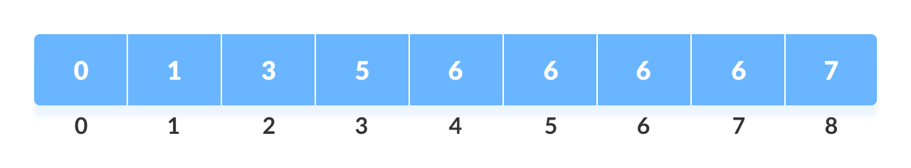 Counting Sort Step