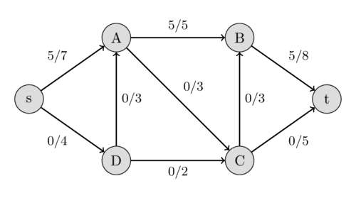 Network after first path