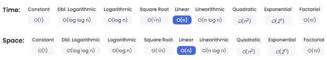 Hash-Table