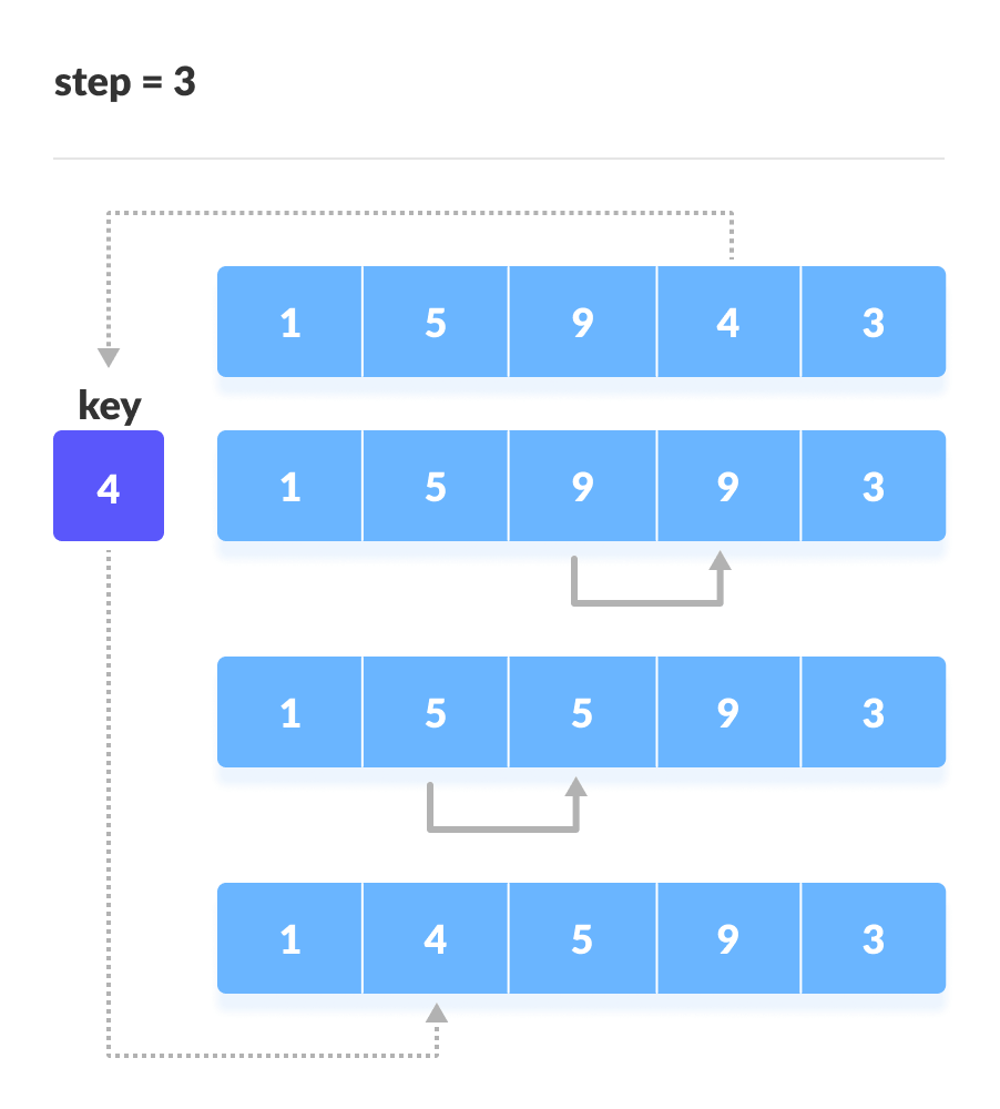 Insertion Sort Steps