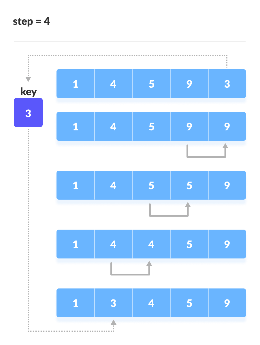 Insertion Sort Steps