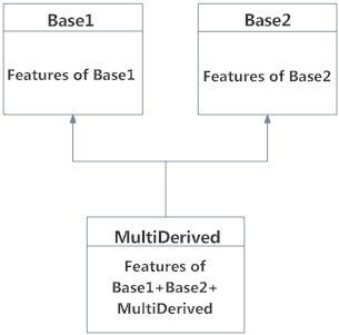Multiple Inheritance Multiple Inheritance in Python
