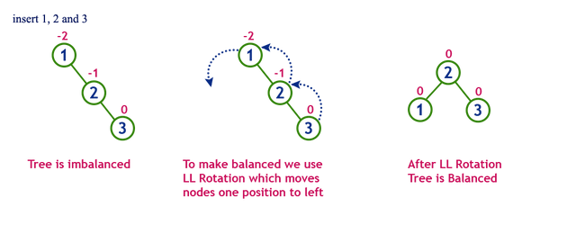 avl-tree-balance-1