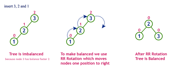 avl-tree-balance-2