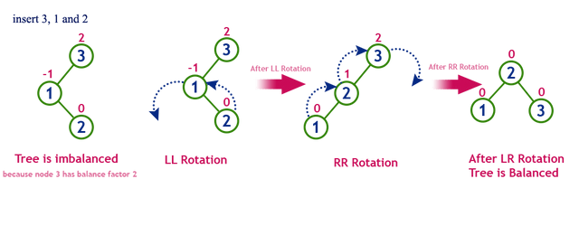 avl-tree-balance-3