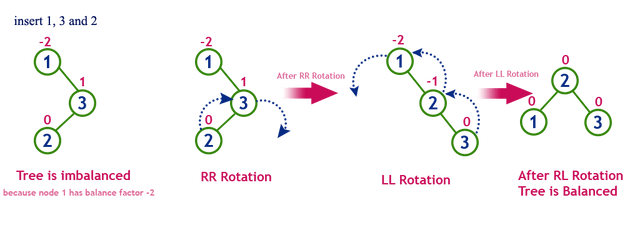 avl-tree-balance-4