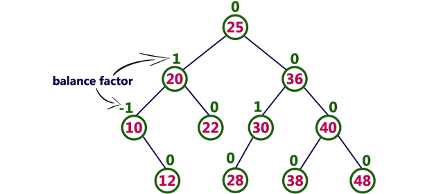 avl-tree-balance