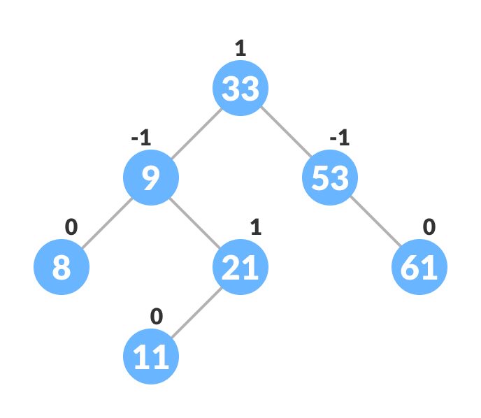 avl-tree