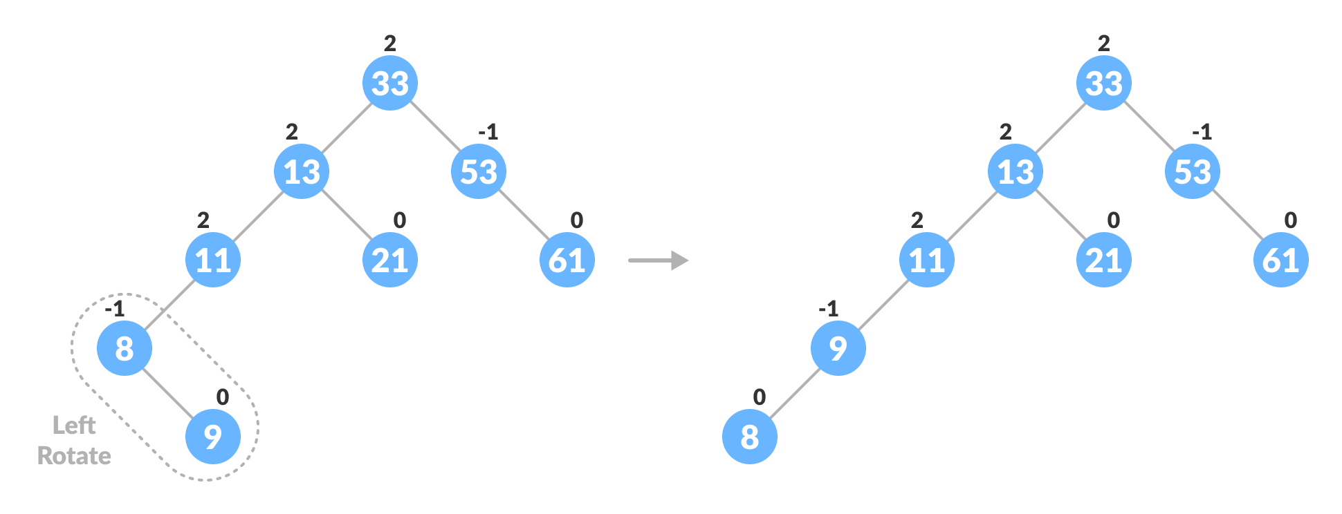 insertion in avl tree