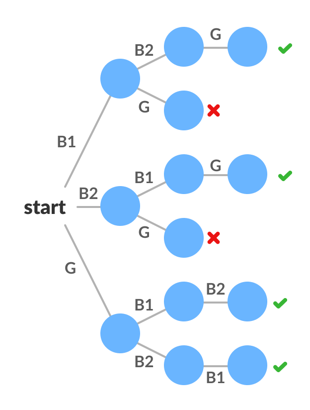 State state tree