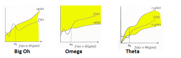 big-o-big-theta