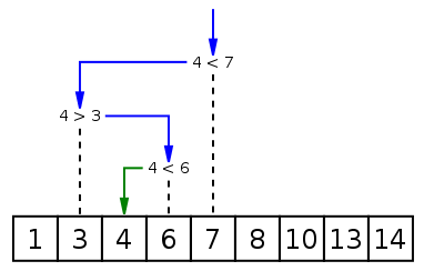 binary-search