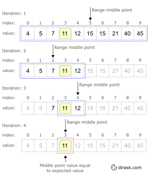 binary-search