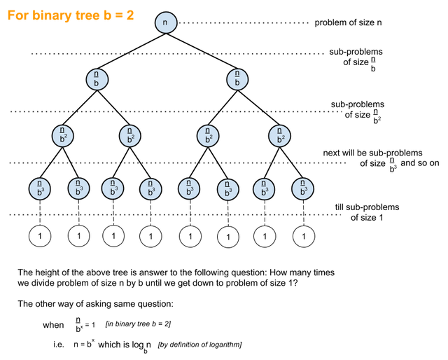 binary-search-complexity