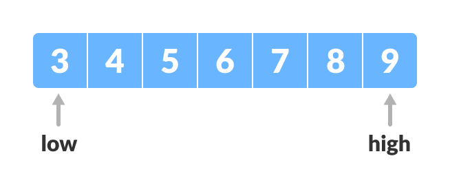 setting pointers Binary Search